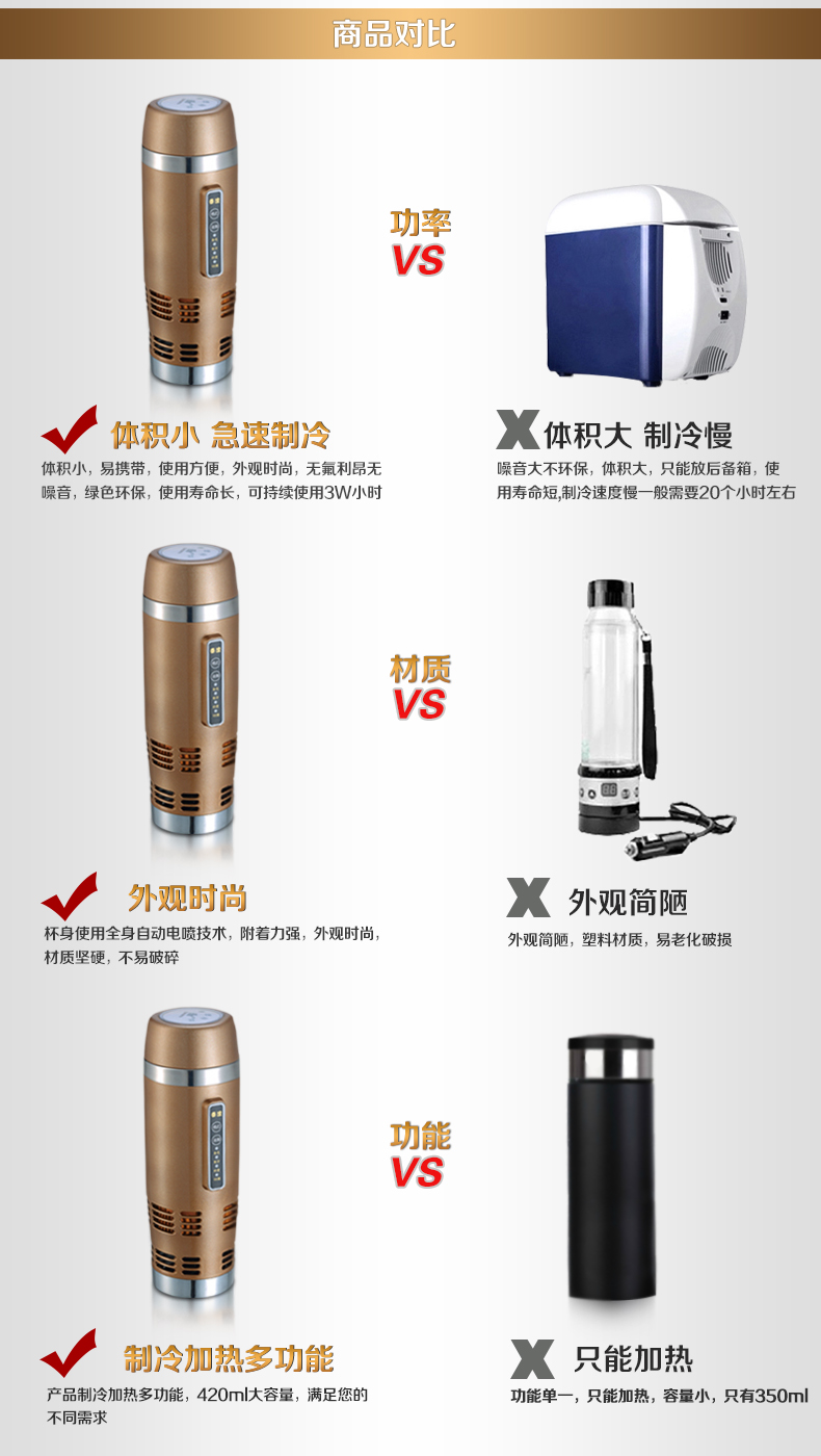 時(shí)尚多功能冷熱車載杯