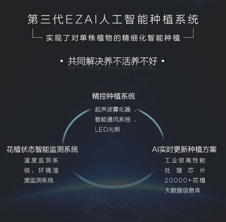 素心智能花盆陶瓷創(chuàng)意爆款個(gè)性室內(nèi)大號(hào)防腐永生盆景