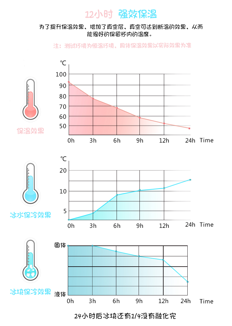 魔法保溫杯、創(chuàng)意卡通保溫杯