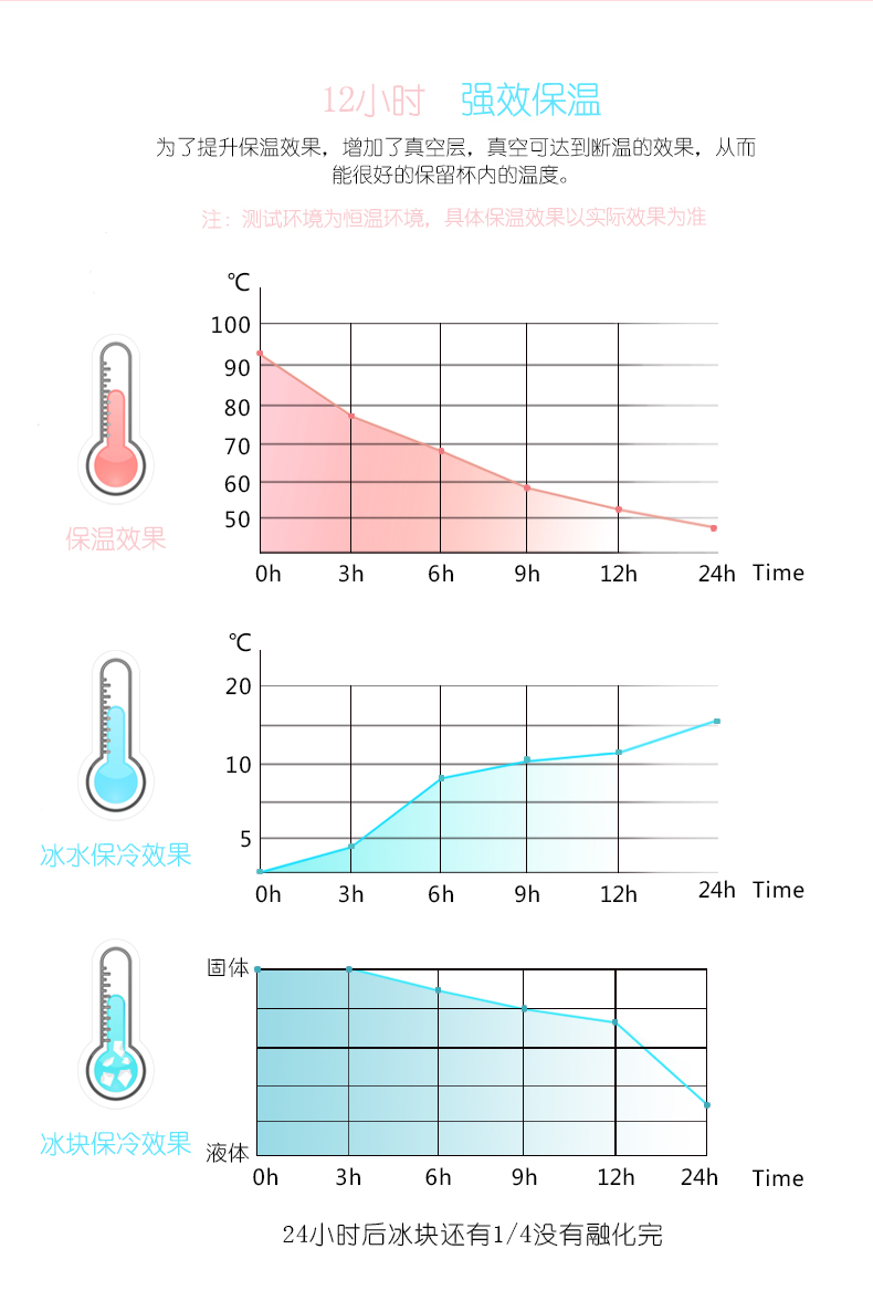 小萌狗保溫杯、卡通保溫杯