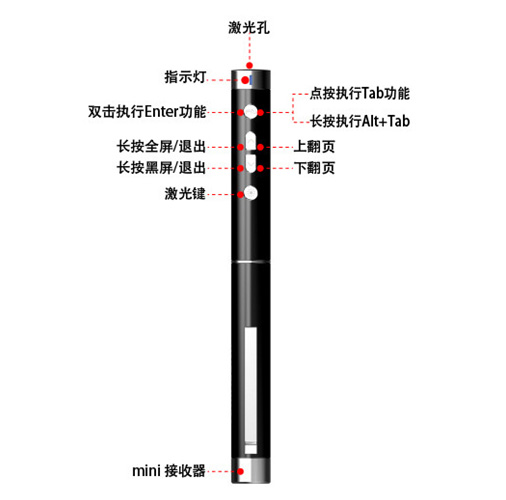 PPT翻頁(yè)筆