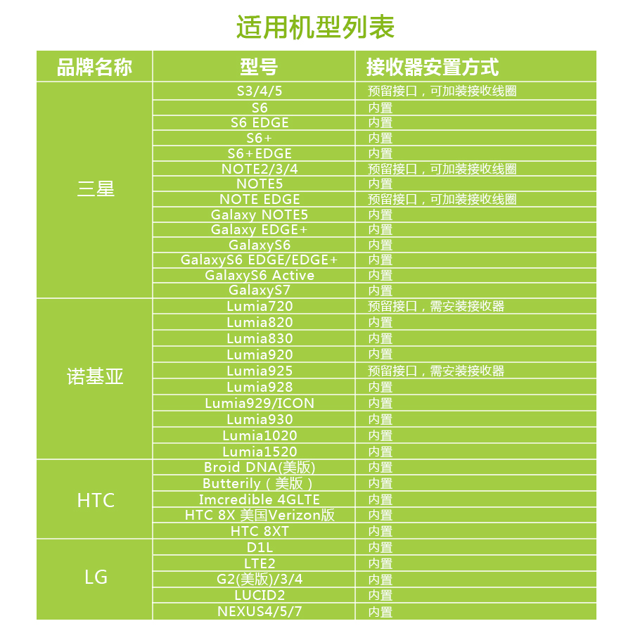 年-移動無線充，移動電源無線充電器適用于iPhone/三星/安卓
