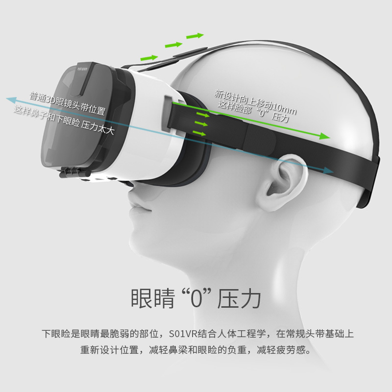 rockspace-S01虛擬現(xiàn)實(shí)3D頭盔(新款)