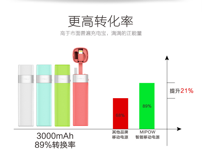 MIPOW iPhone手機(jī)便攜充電寶蘋果專用智能自帶線迷你移動電源