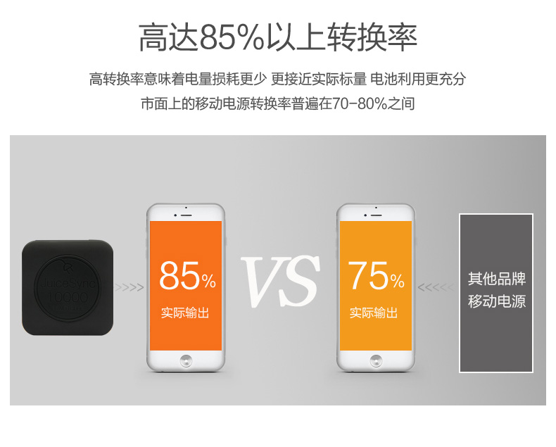 MIPOW小巧便攜蘋果移動電源10000mAH智能超薄迷你可愛通用充電寶