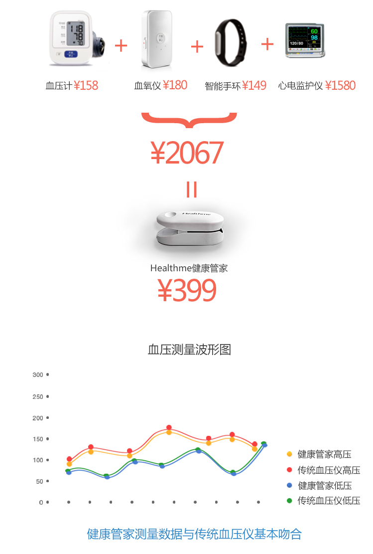 能裝進口袋的體檢神器