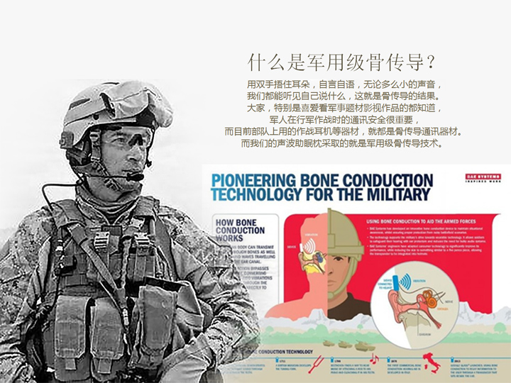 聲波助眠監(jiān)測枕