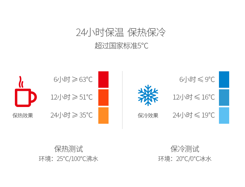 SHIMIZU/清水學(xué)生保溫杯 雙層不銹鋼茶杯 男女士辦公杯便攜水杯子