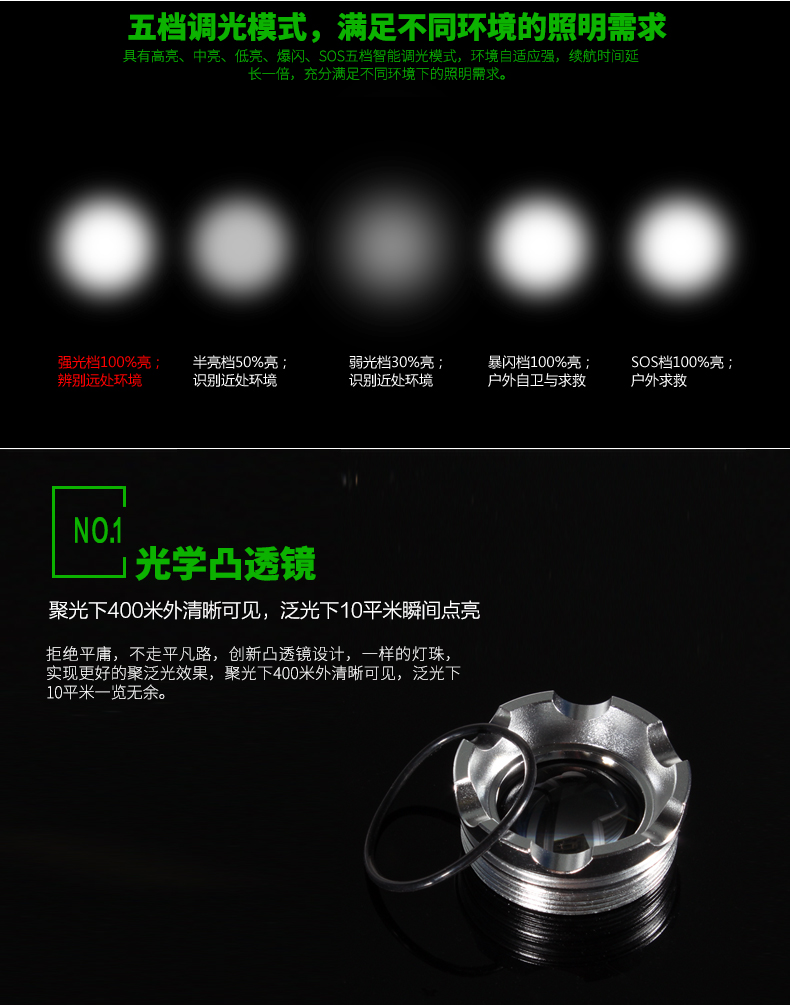 Tank007騎行強(qiáng)光手電筒TC18遠(yuǎn)射五檔調(diào)焦充電迷你防身自行車(chē)探照燈戶(hù)外家用手電